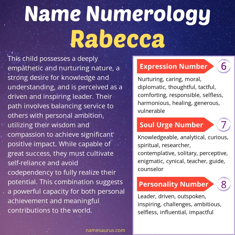 numerology of the name rabecca.