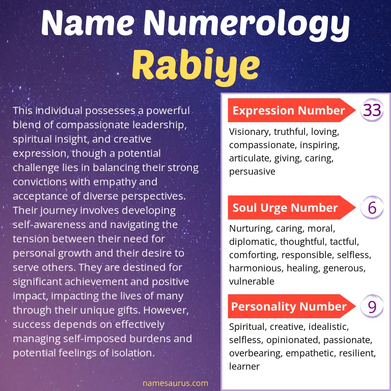 numerology of the name rabiye.