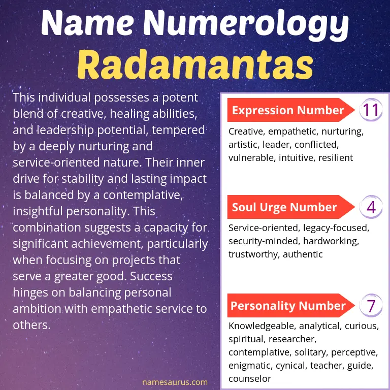 numerology of the name radamantas.