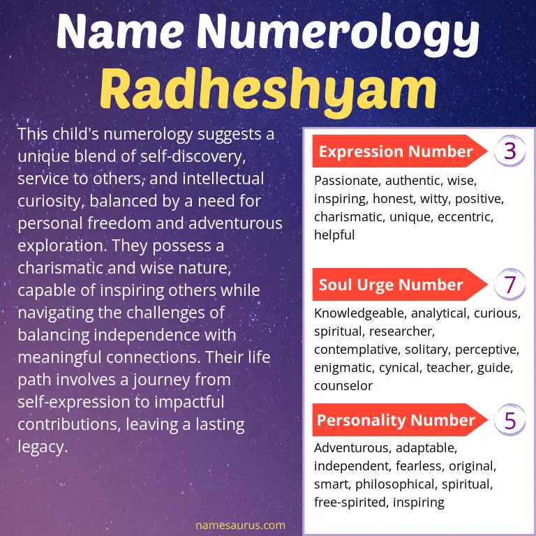 numerology of the name radheshyam.