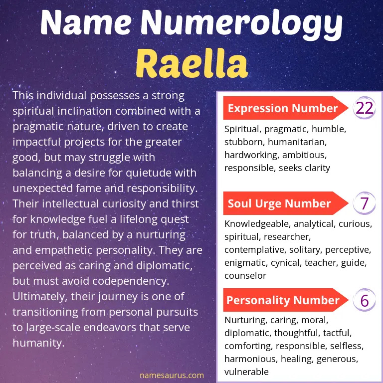 numerology of the name raella.