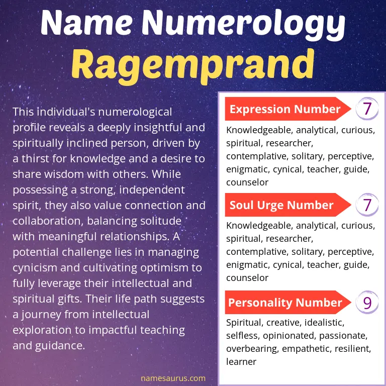 numerology of the name ragemprand.