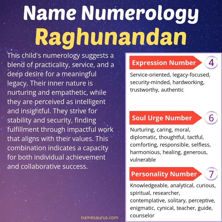 numerology of the name raghunandan.