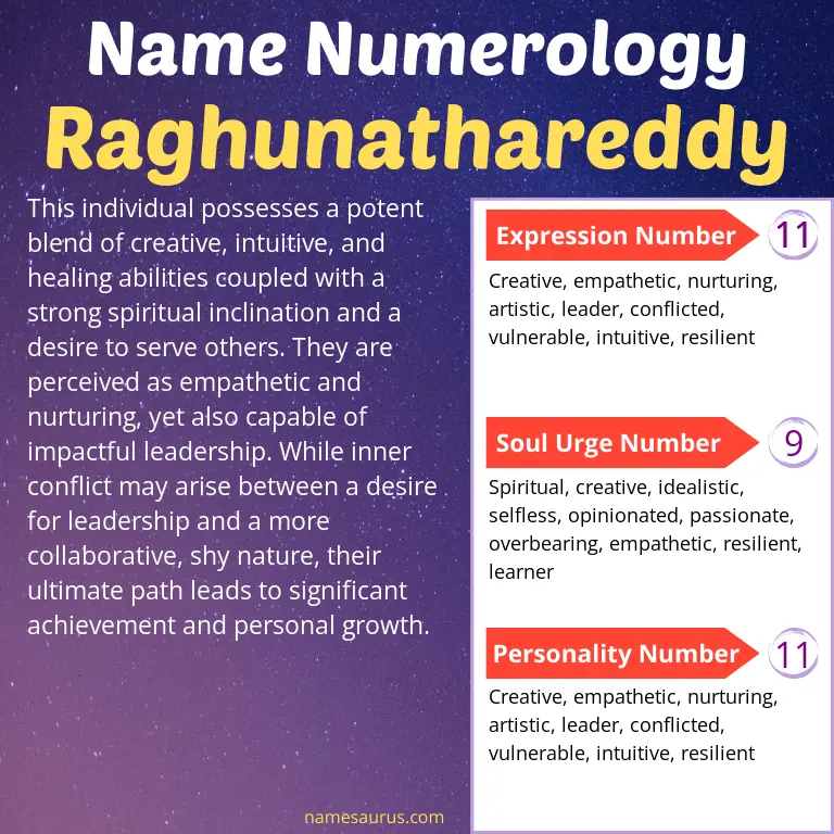 numerology of the name raghunathareddy.