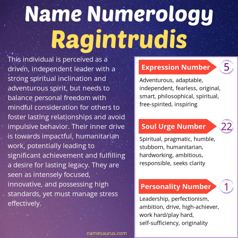 numerology of the name ragintrudis.