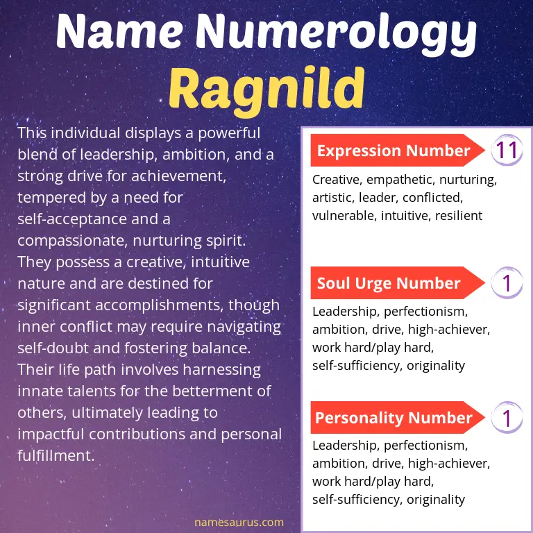 numerology of the name ragnild.
