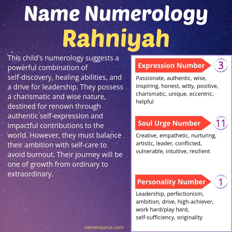 numerology of the name rahniyah.