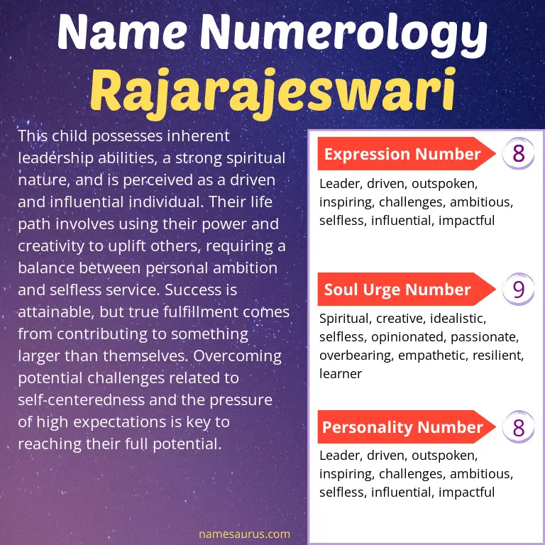 numerology of the name rajarajeswari.