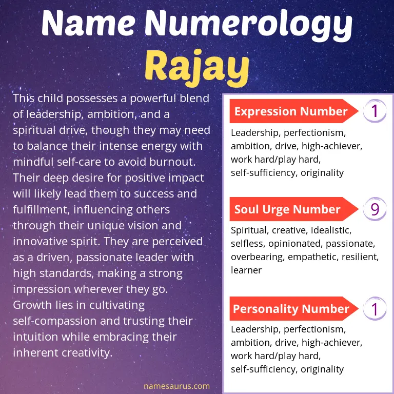 numerology of the name rajay.