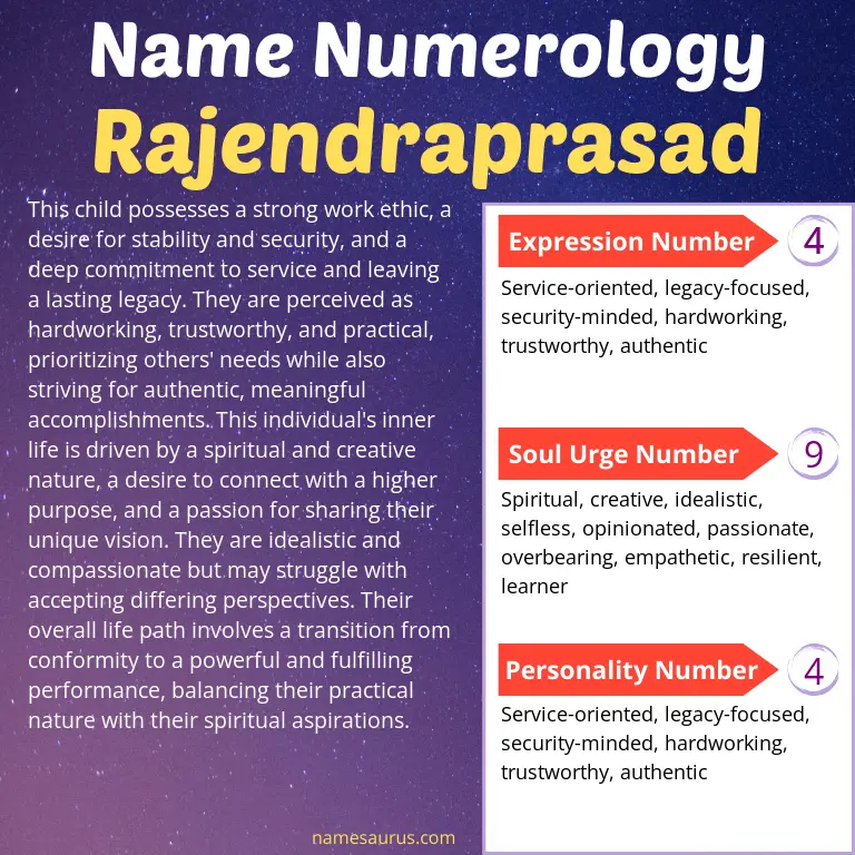 numerology of the name rajendraprasad.