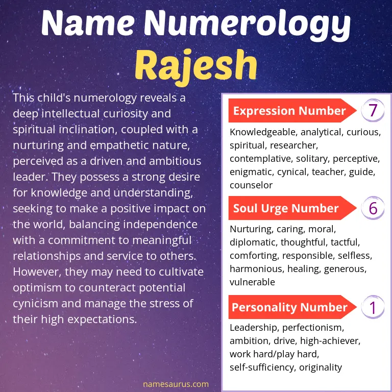 numerology of the name rajesh.