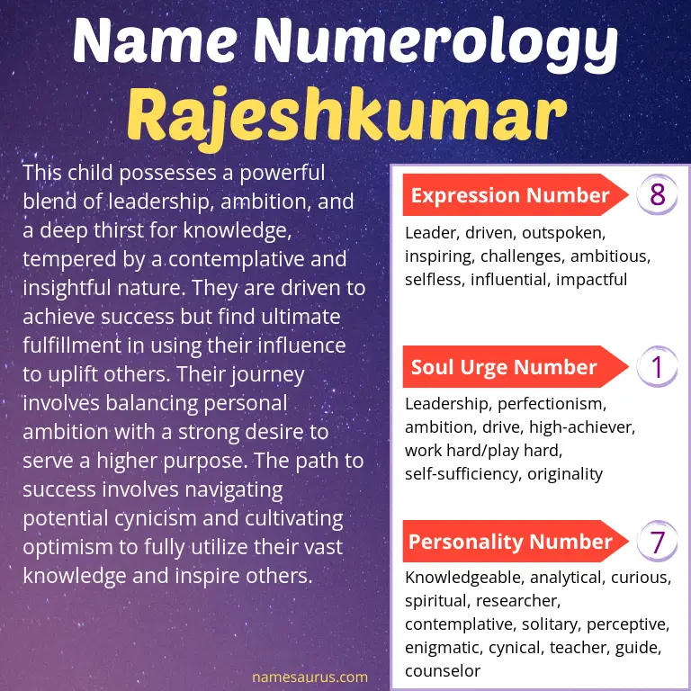 numerology of the name rajeshkumar.