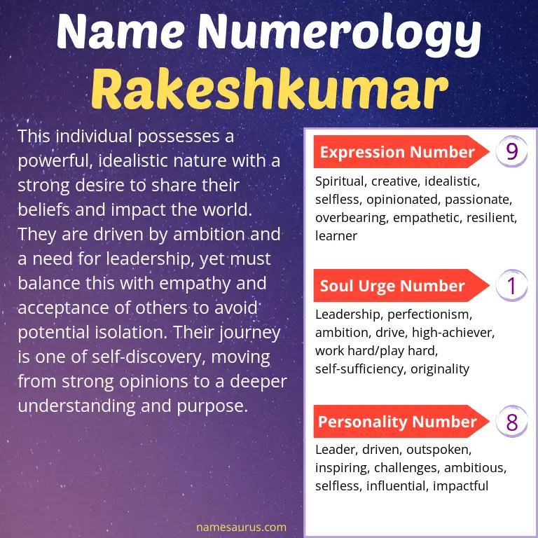 numerology of the name rakeshkumar.