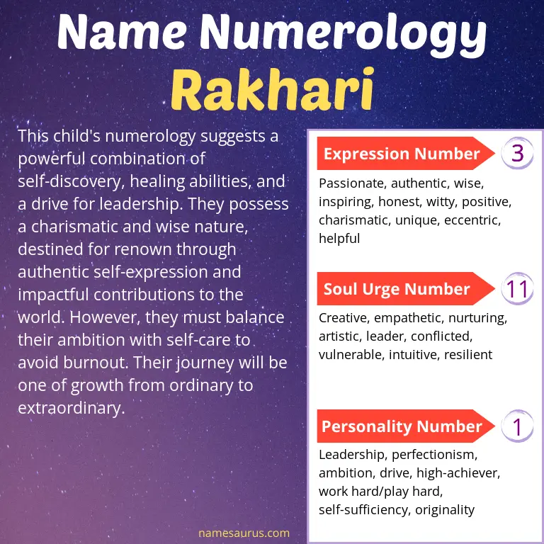 numerology of the name rakhari.