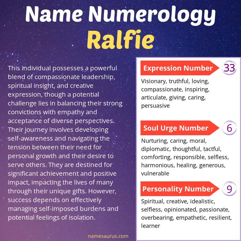 numerology of the name ralfie.