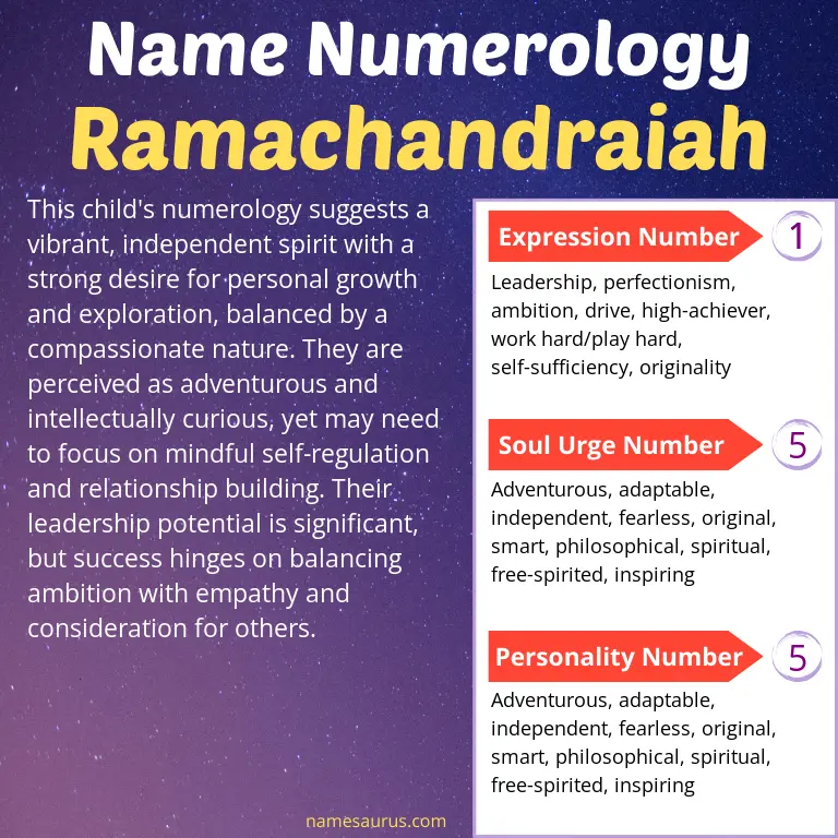 numerology of the name ramachandraiah.