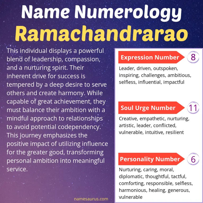numerology of the name ramachandrarao.