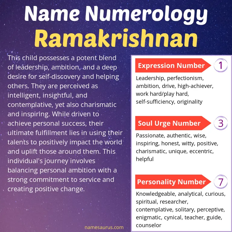 numerology of the name ramakrishnan.