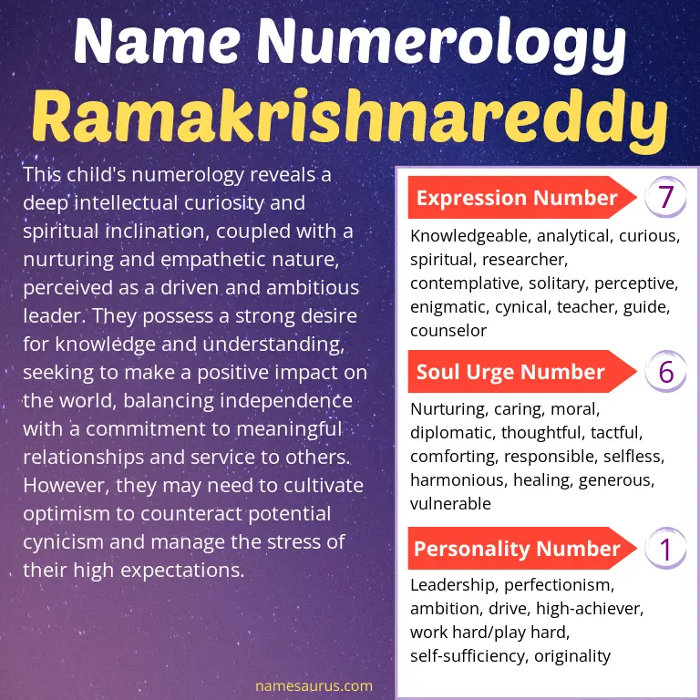 numerology of the name ramakrishnareddy.