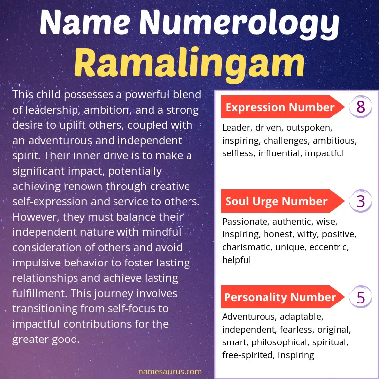 numerology of the name ramalingam.