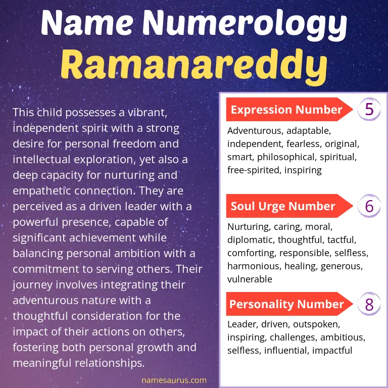 numerology of the name ramanareddy.