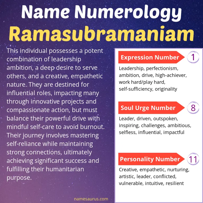 numerology of the name ramasubramaniam.