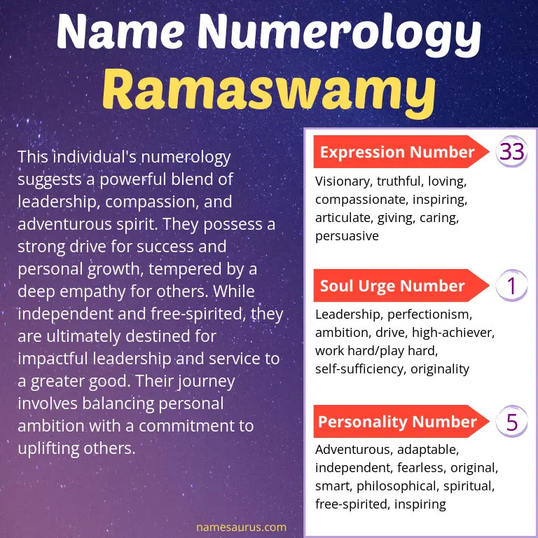 numerology of the name ramaswamy.
