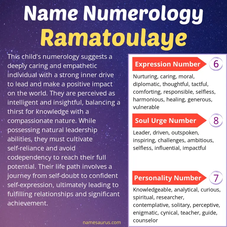 numerology of the name ramatoulaye.