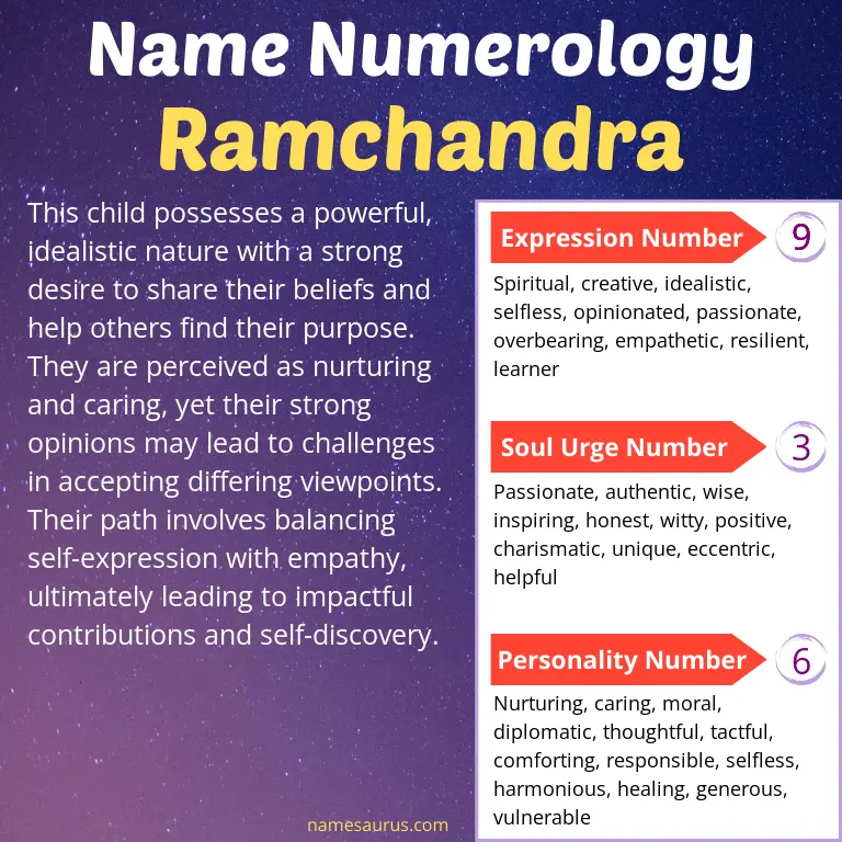 numerology of the name ramchandra.