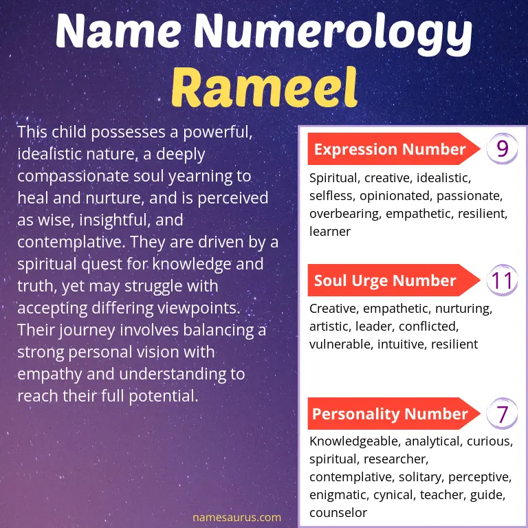 numerology of the name rameel.