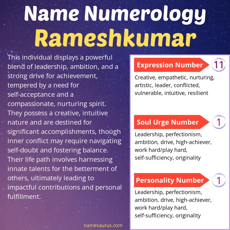 numerology of the name rameshkumar.