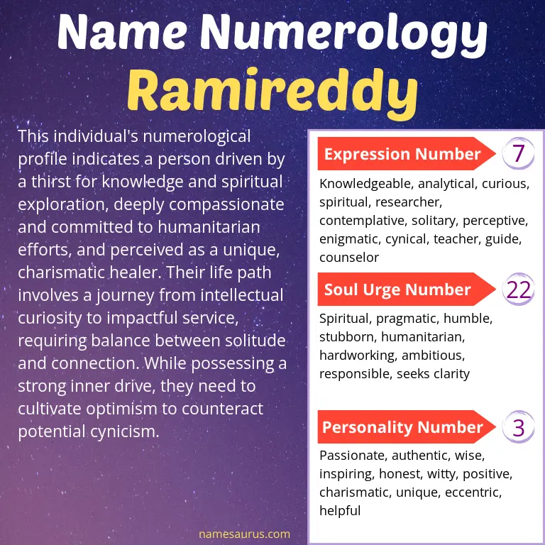 numerology of the name ramireddy.