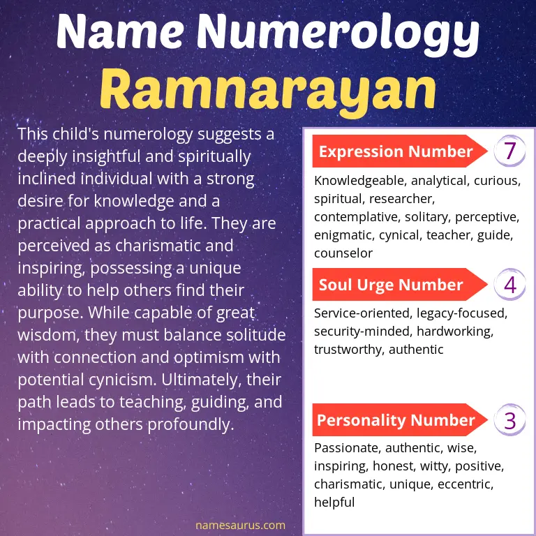 numerology of the name ramnarayan.