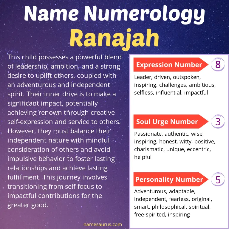 numerology of the name ranajah.