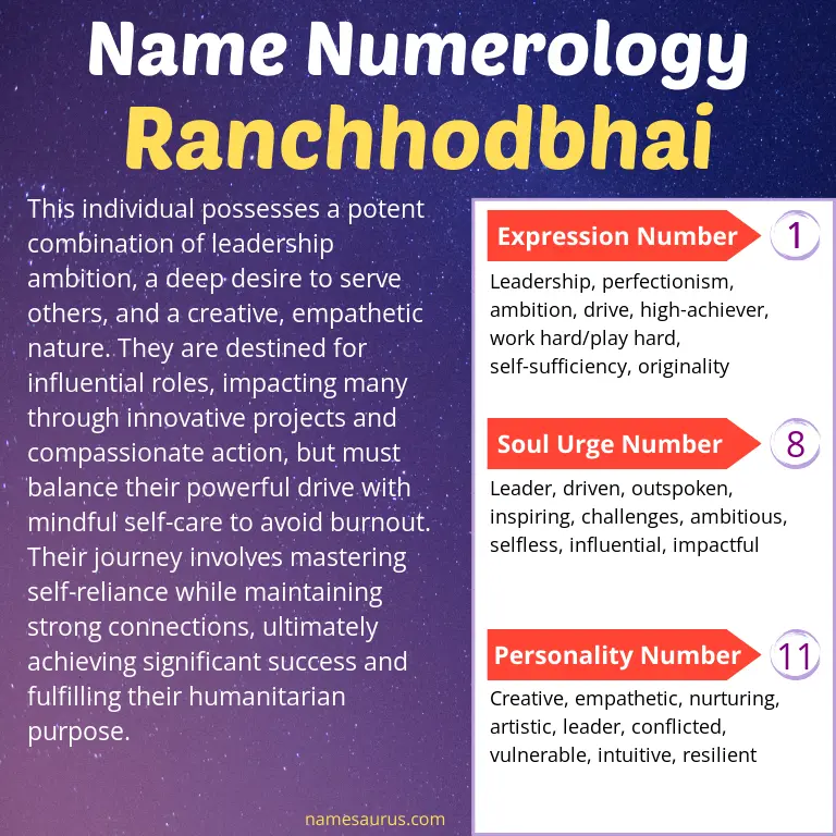 numerology of the name ranchhodbhai.