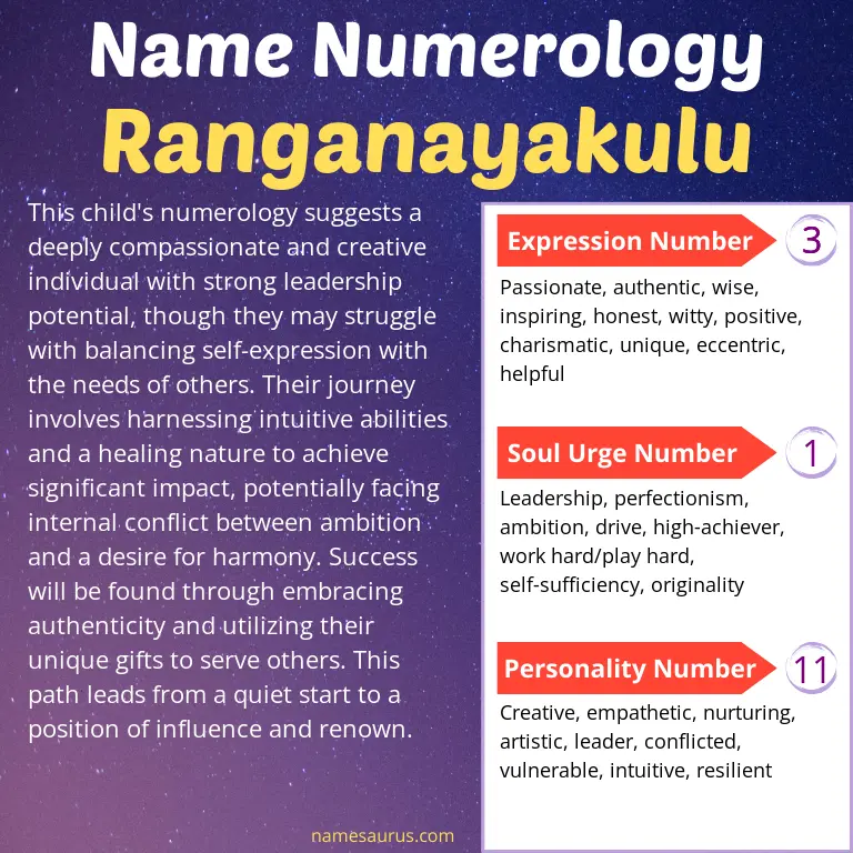 numerology of the name ranganayakulu.