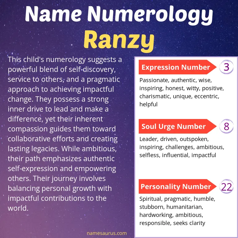 numerology of the name ranzy.