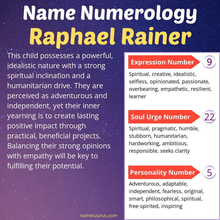 numerology of the name raphael rainer.