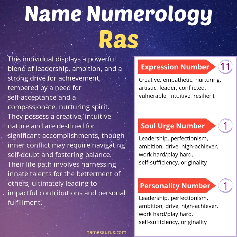 numerology of the name ras.