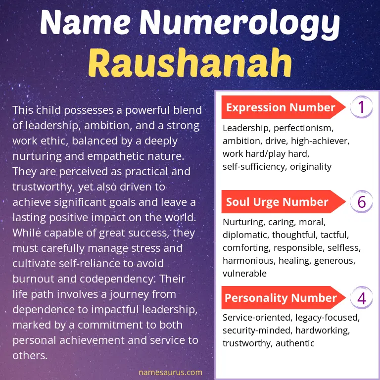 numerology of the name raushanah.