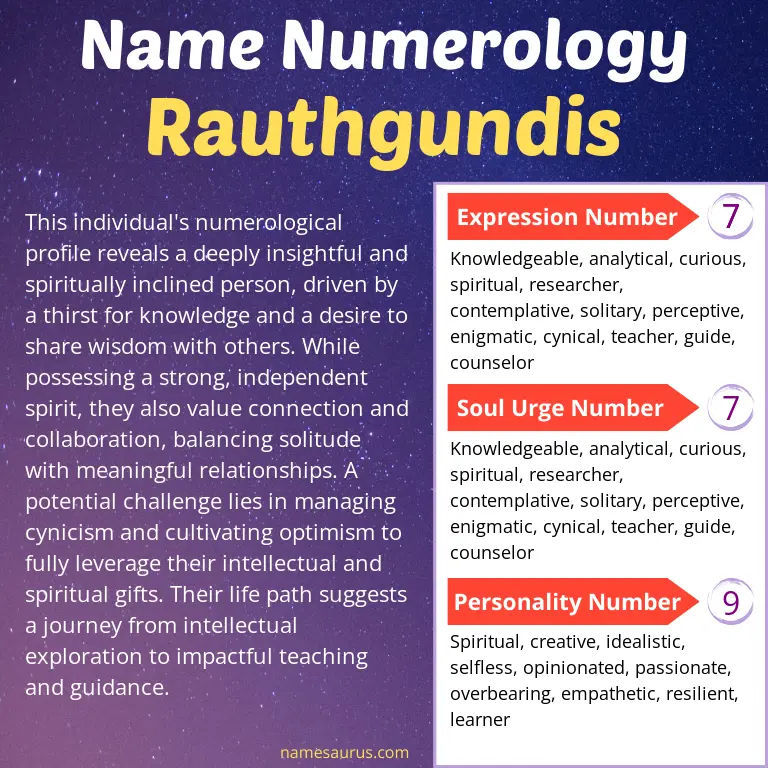numerology of the name rauthgundis.