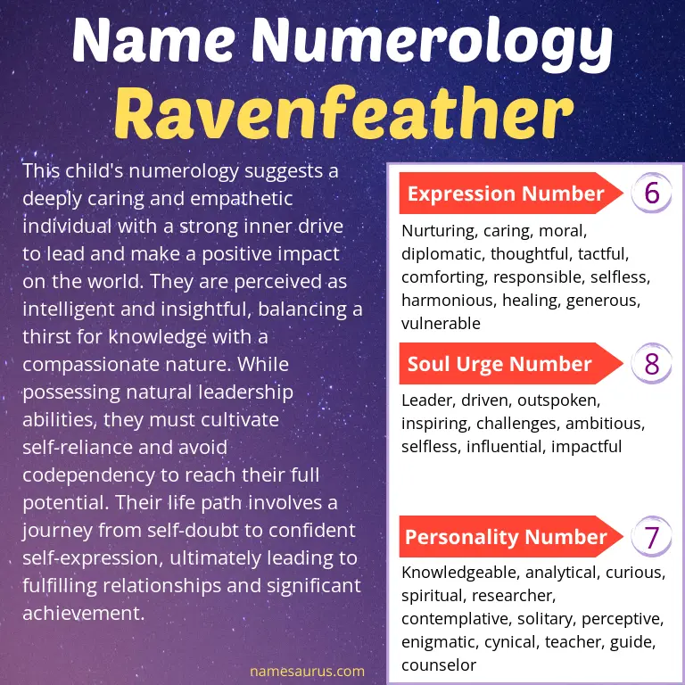 numerology of the name ravenfeather.