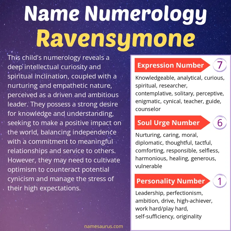 numerology of the name ravensymone.