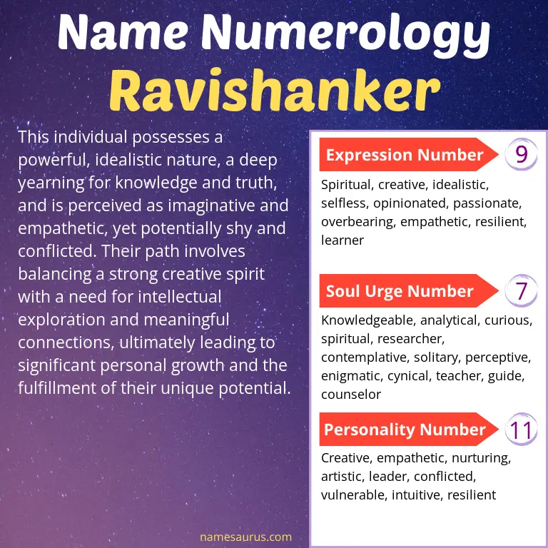 numerology of the name ravishanker.