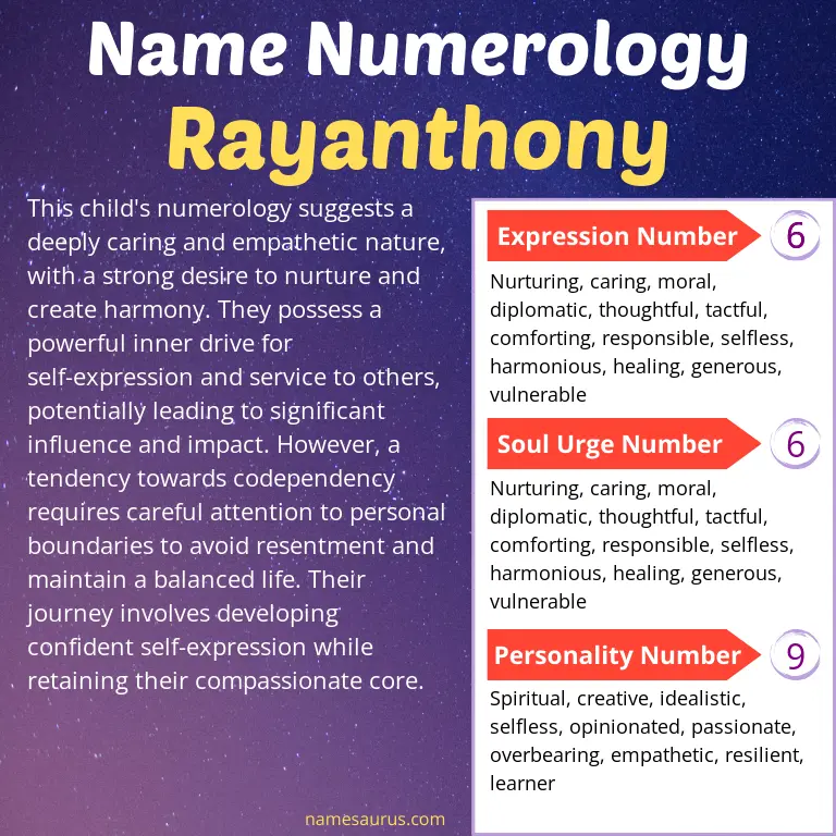 numerology of the name rayanthony.