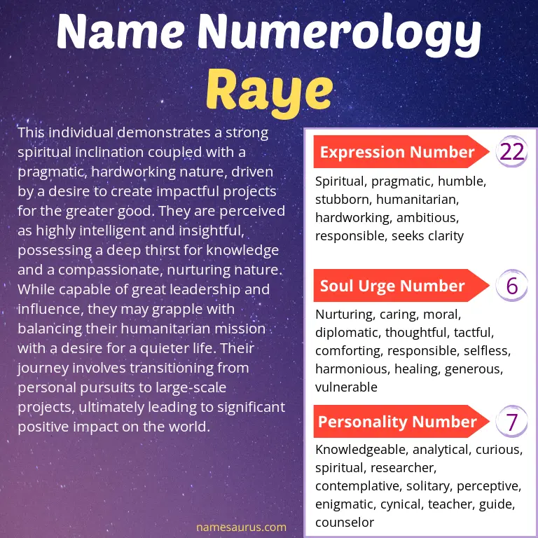 numerology of the name raye.