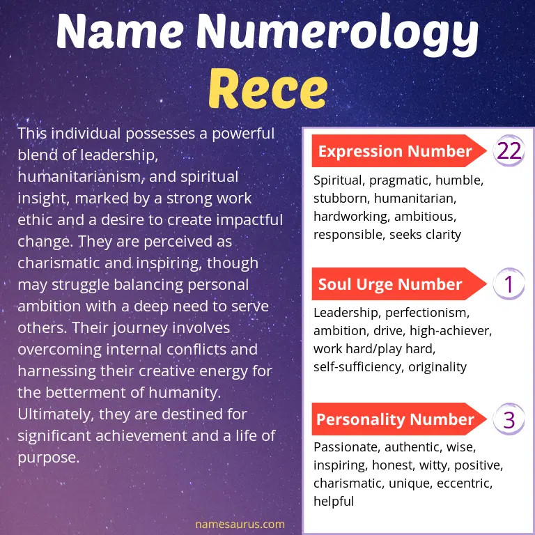 numerology of the name rece.