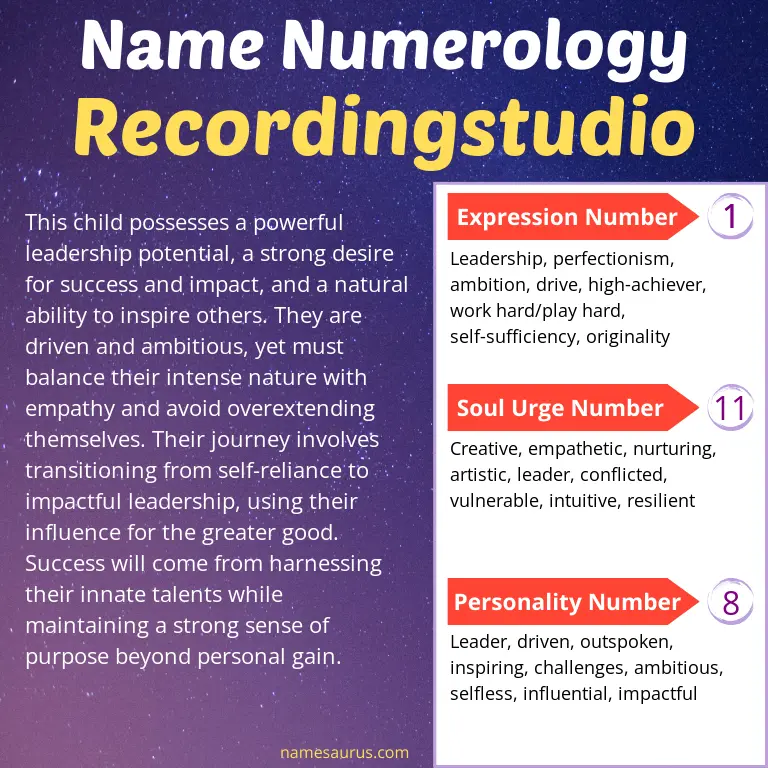 numerology of the name recordingstudio.