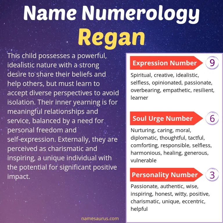 numerology of the name regan.