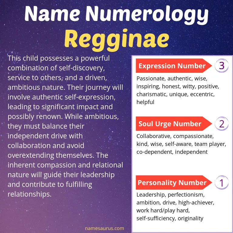 numerology of the name regginae.